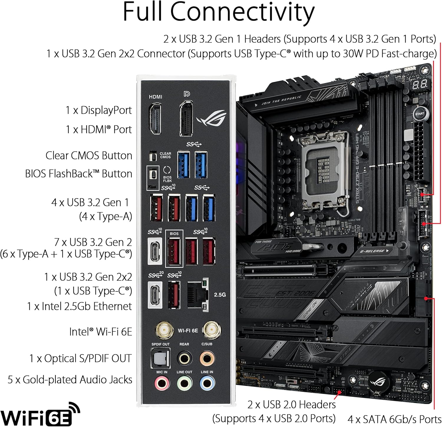ASUS ROG STRIX Z790-E GAMING W - مراجعة Lga 1700 Ddr5 Itx Motherboard وسعره